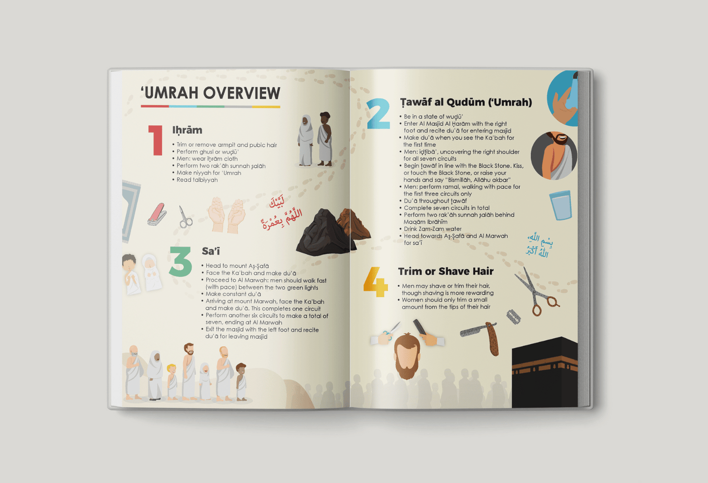 The Essential Ḥajj and ʿUmrah Guide