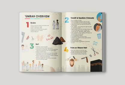 The Essential Ḥajj and ʿUmrah Guide
